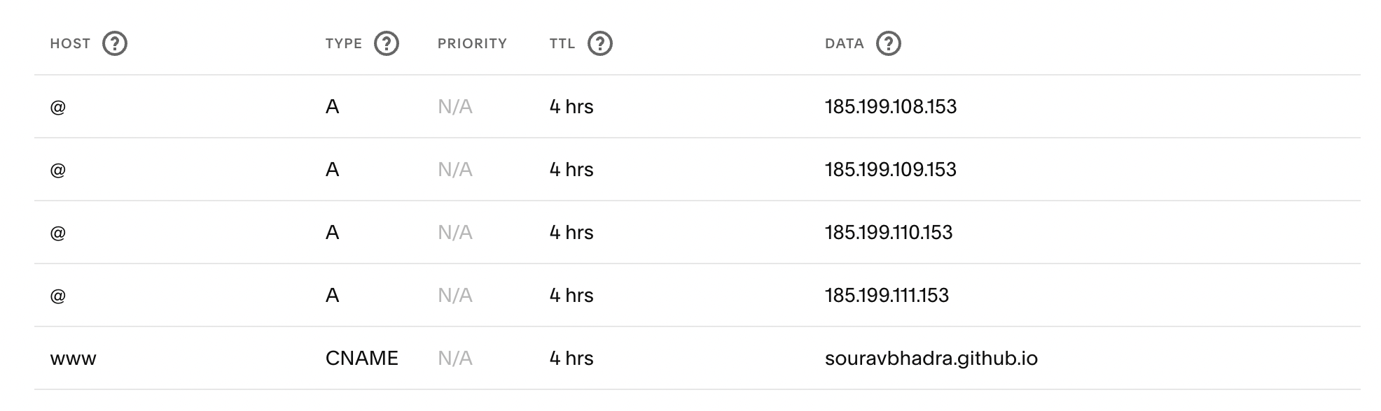 dns-records