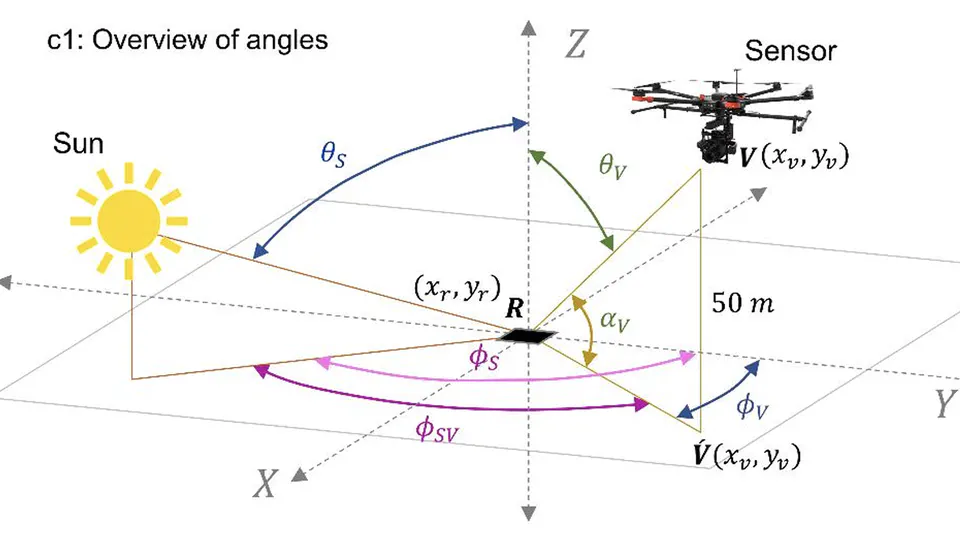 Automatic Extraction of Solar and Sensor Imaging Geometry from UAV-borne Push-broom Hyperspectral Camera