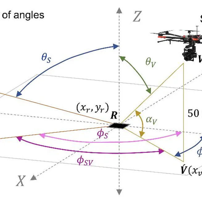 Automatic Extraction of Solar and Sensor Imaging Geometry from UAV-borne Push-broom Hyperspectral Camera