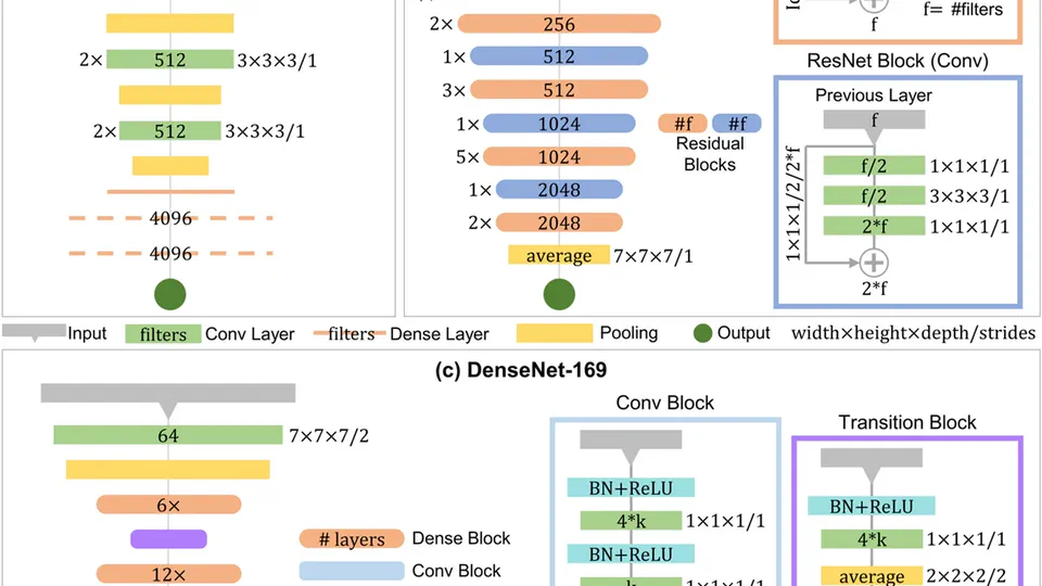 End-to-end 3D CNN for plot-scale soybean yield prediction using multitemporal UAV-based RGB images
