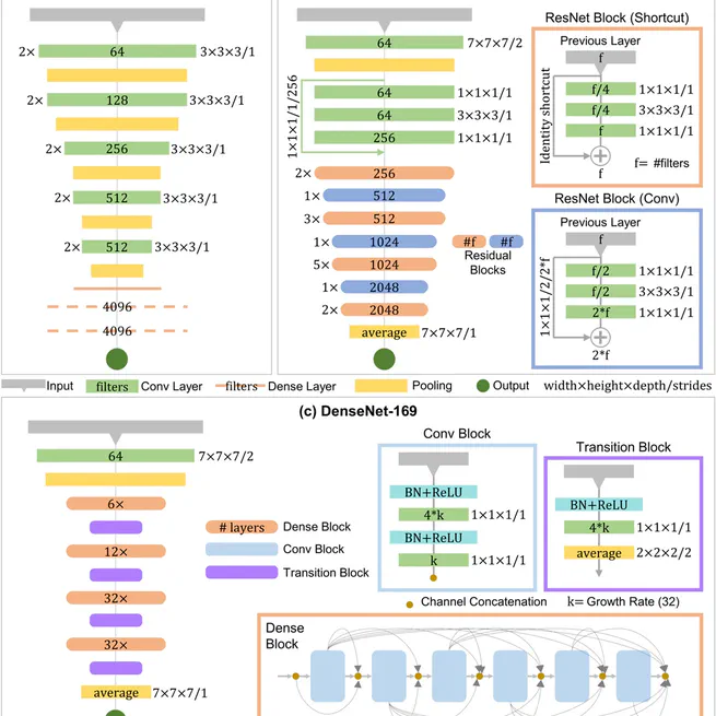 End-to-end 3D CNN for plot-scale soybean yield prediction using multitemporal UAV-based RGB images